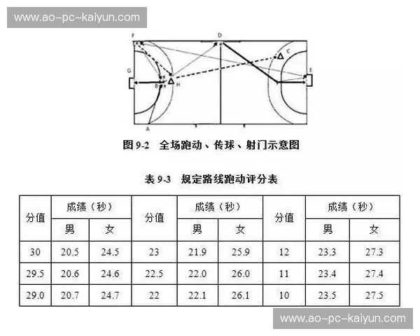 开云体育手球规则：全方位解读与实战要点